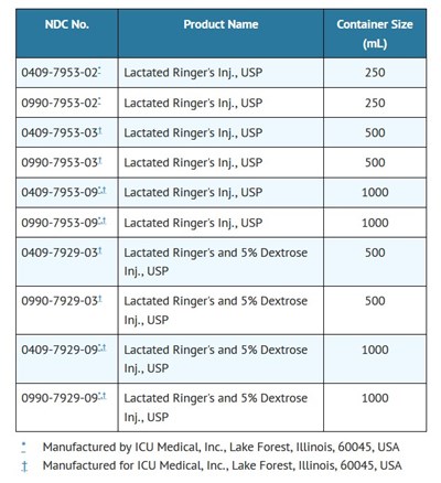 How Supplied (How Supplied)